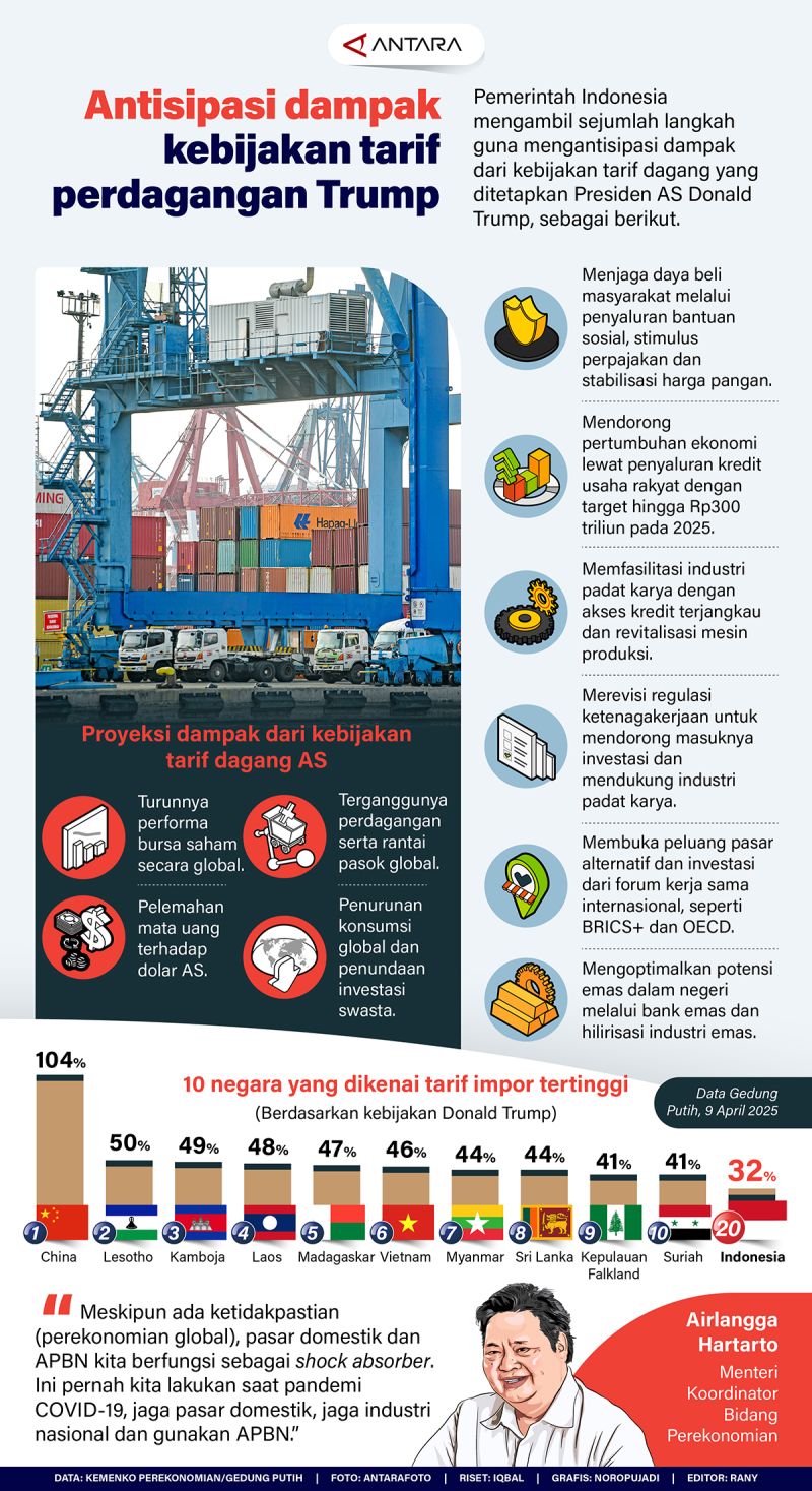 20250409-Antisipasi-dampak-kebijakan-tarif-perdagangan-Trump_1.jpg