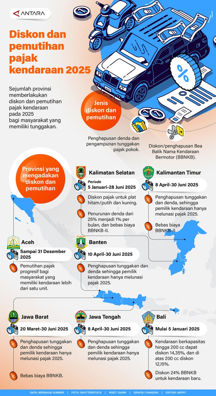 20250413-diskon-dan-pemutihan-pajak-kendaraan.jpg
