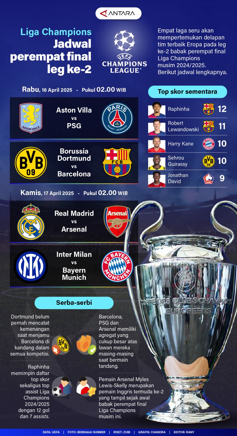 20250415-Jadwal-final-Liga-Champions.jpg