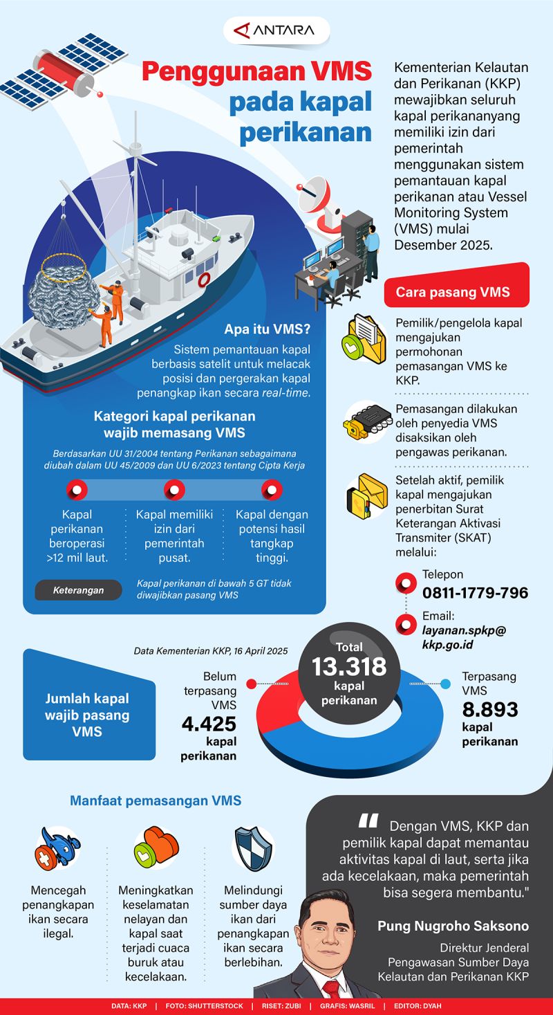 20250417-Penggunaan-VMS-pada-kapal-perikanan.jpg