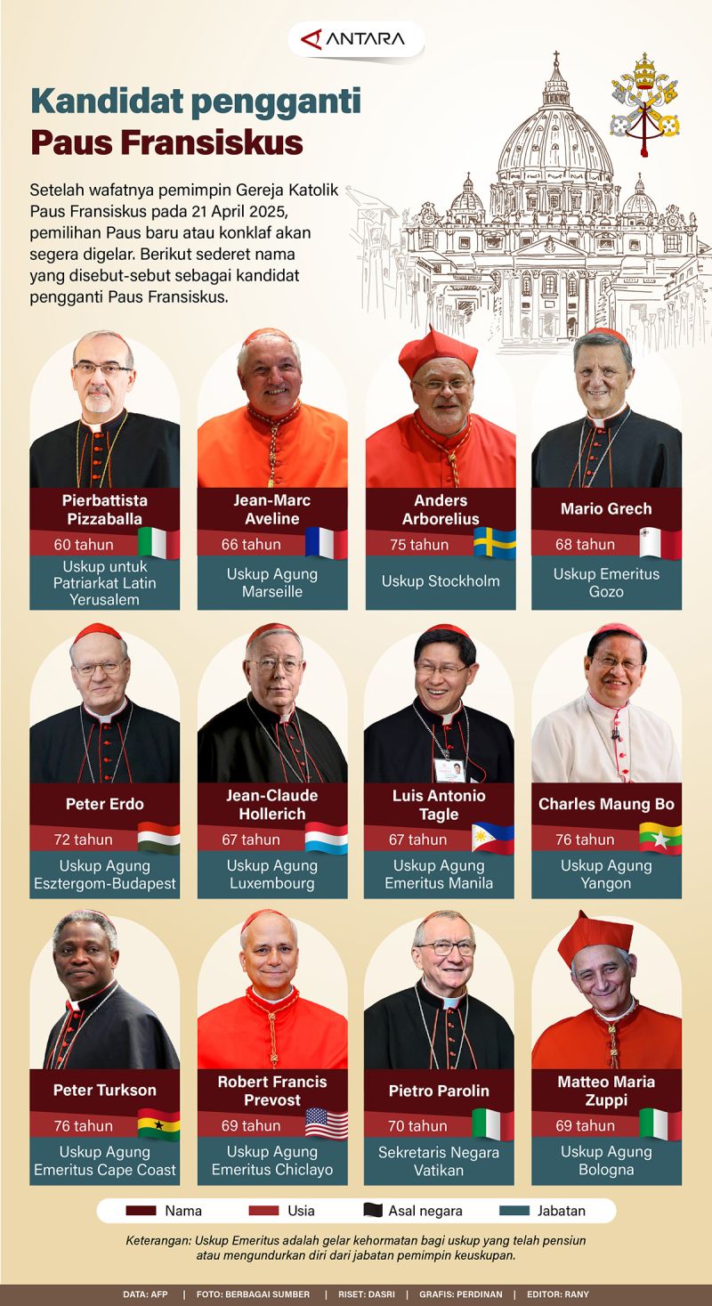 20250426-kandidat-pengganti-paus.jpg