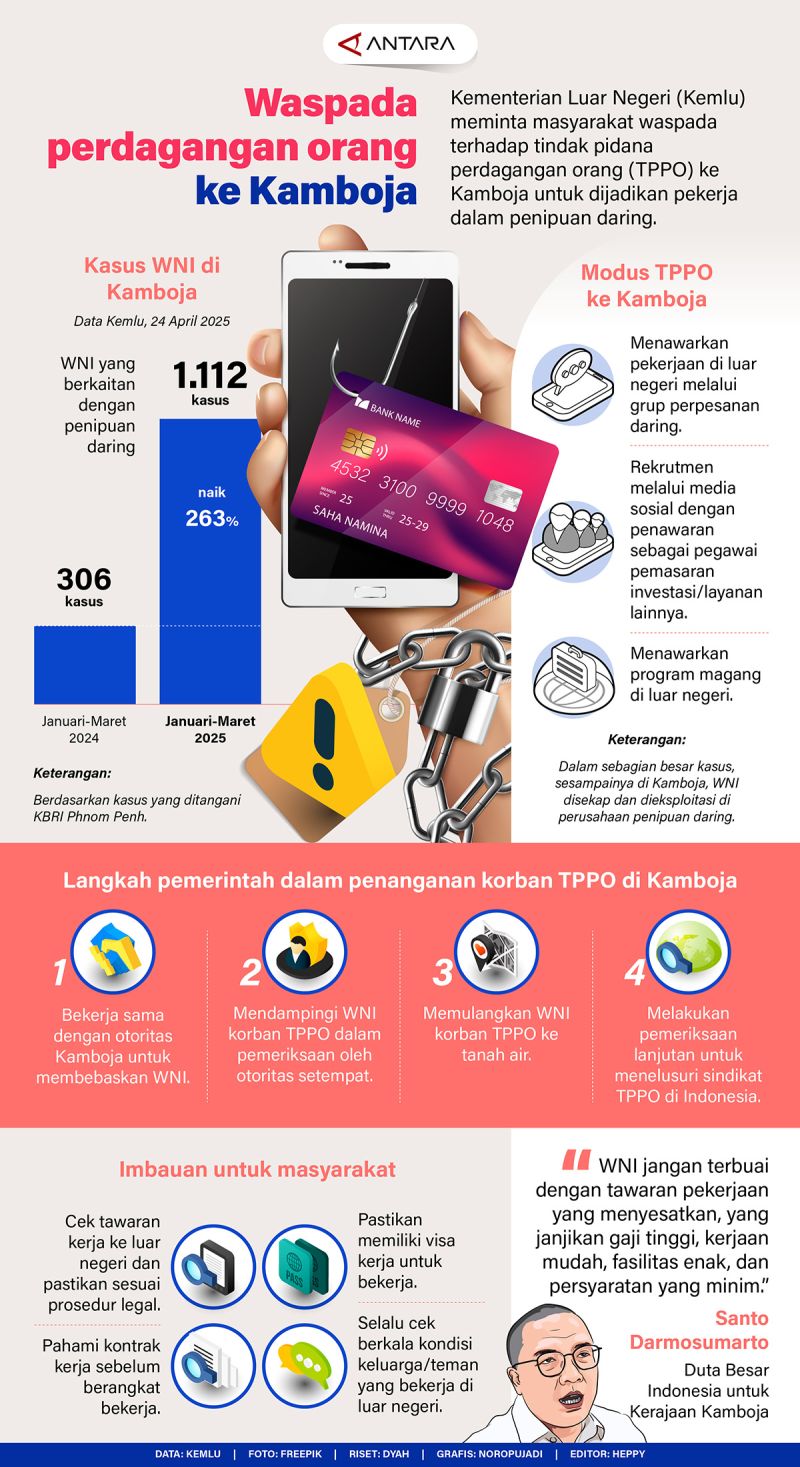 20250427-waspada-tppo-ke-kamboja.jpg