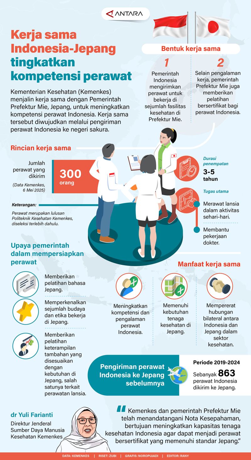 20250507-Kerja-sama-Indonesia-Jepang-tingkatkan-kompetensi-perawat.jpg