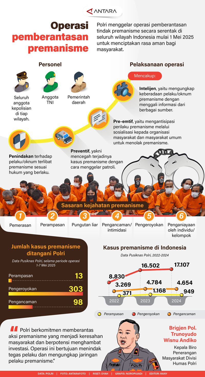 20250508-Operasi-pemberantasan-premanisme.jpg