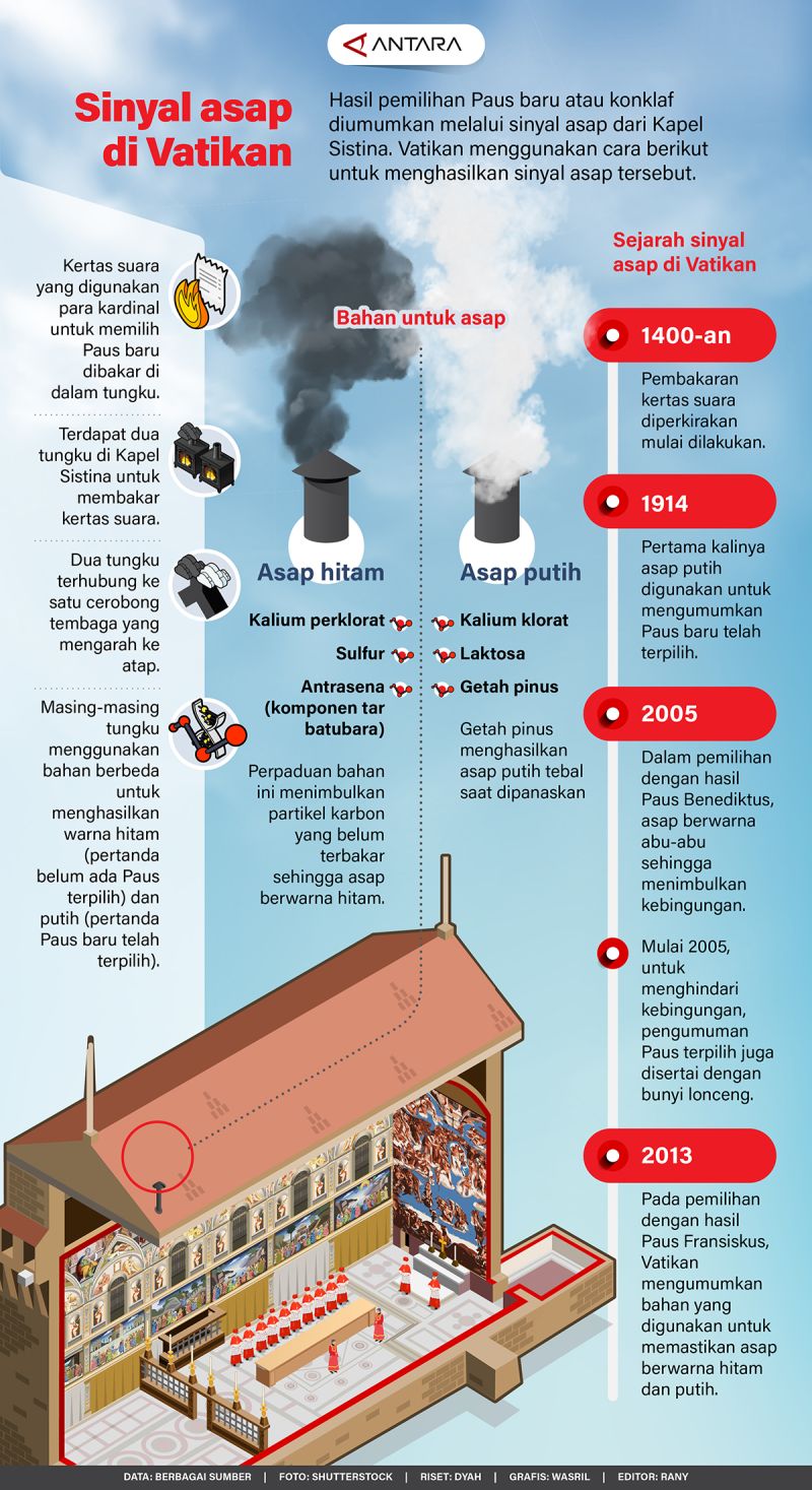 20250508-Sinyal-asap-di-Vatikan_3.jpg