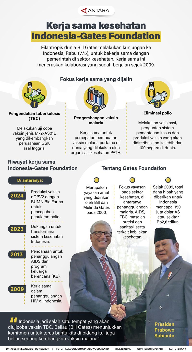 20250509-Kerja-sama-kesehatan-Indonesia-Gates-Foundation.jpg