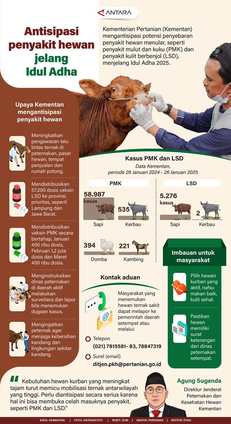 20250514-antisipasi-penyakit-hewan.jpg