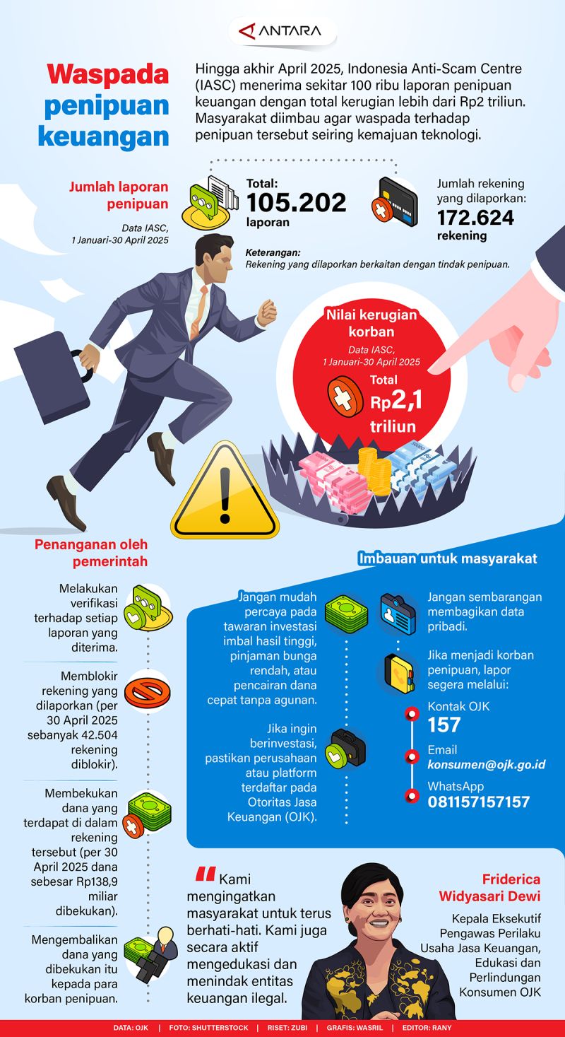 20250515-Waspada-penipuan-keuangan.jpg