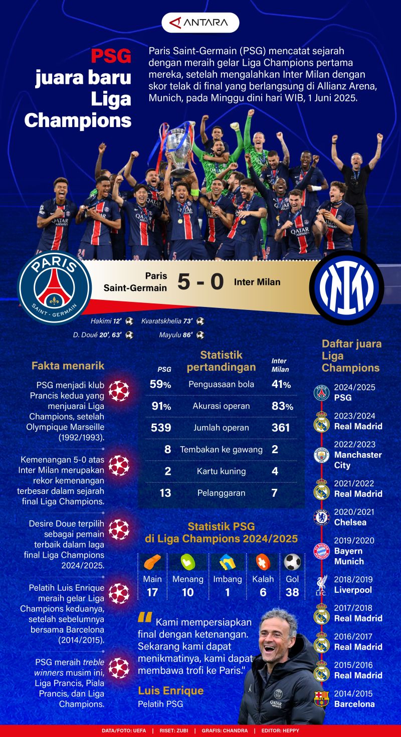 20250601-edit_PSG-juara-baru-Liga-Champions-Chandra_3.jpg