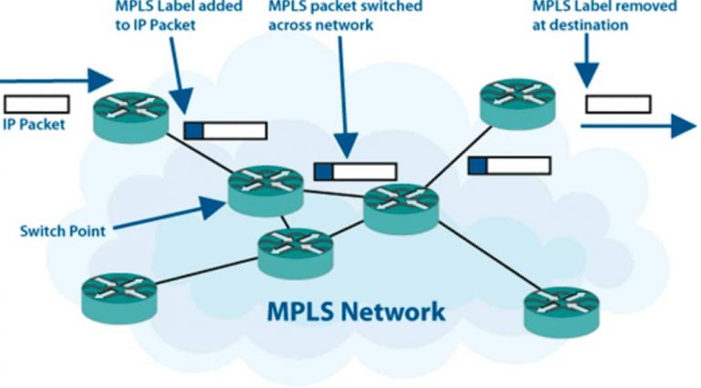 mpls-network-768x426.jpg