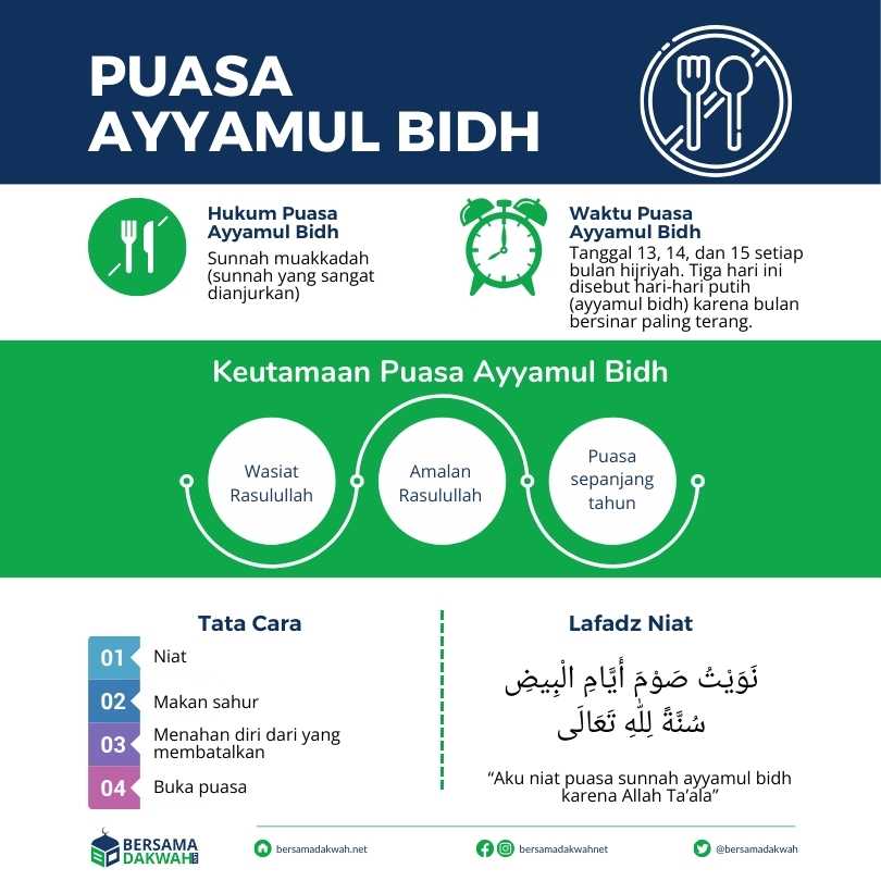 puasa-ayyamul-bidh