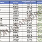 Harga%2BKereta%2BSelepas%2BGST%2B5.jpg