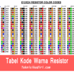 tabel-kode-warna-resistor.gif