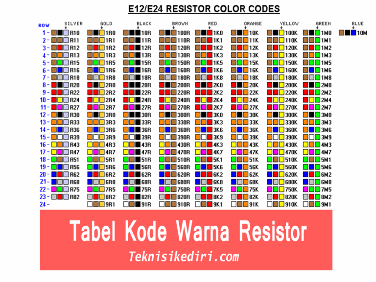 tabel-kode-warna-resistor.gif