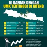 10_daerah_dengan_umk_tertinggi_di_jateng_1.jpg