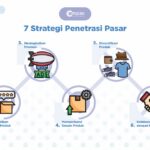 Strategi-Penetrasi-Pasar-untuk-Bisnis-Online.jpg