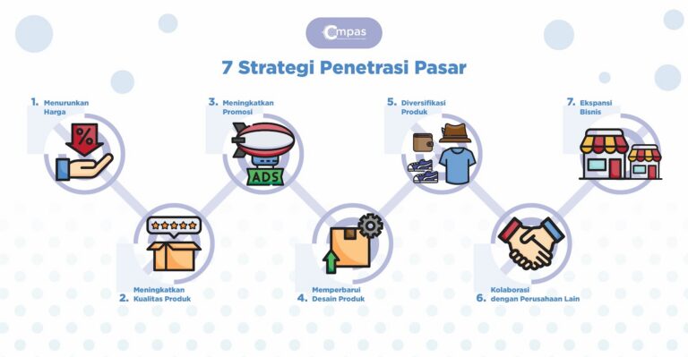 Strategi-Penetrasi-Pasar-untuk-Bisnis-Online.jpg