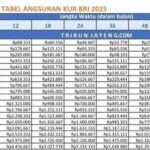 Tabel-Angsuran-KUR-BRI-2025-Rp1-50-Juta.jpg