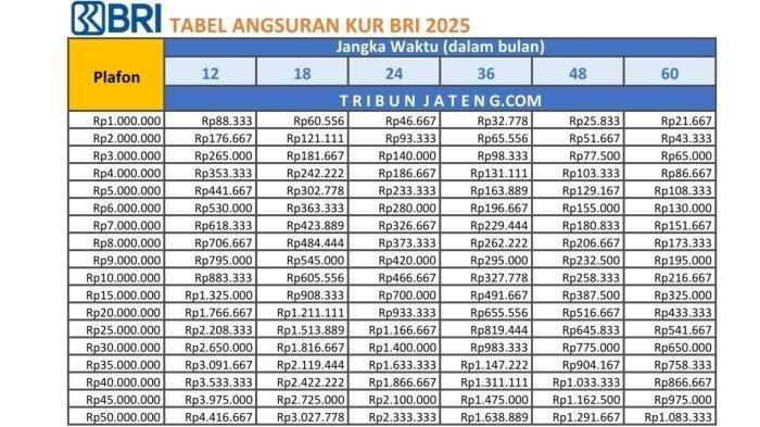 Tabel-Angsuran-KUR-BRI-2025-Rp1-50-Juta.jpg