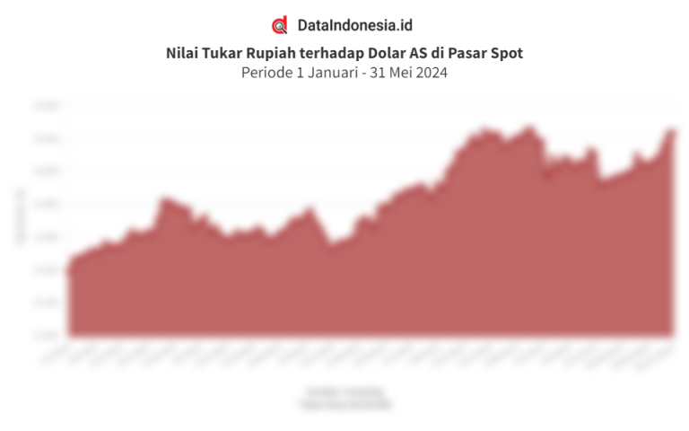 1717119061902-17-Kurs-Rupiah-di-Pasar-Spot-31-Mei-2024-1.png