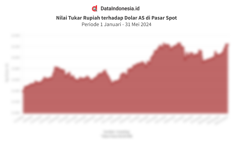 1717119061902-17-Kurs-Rupiah-di-Pasar-Spot-31-Mei-2024-1.png